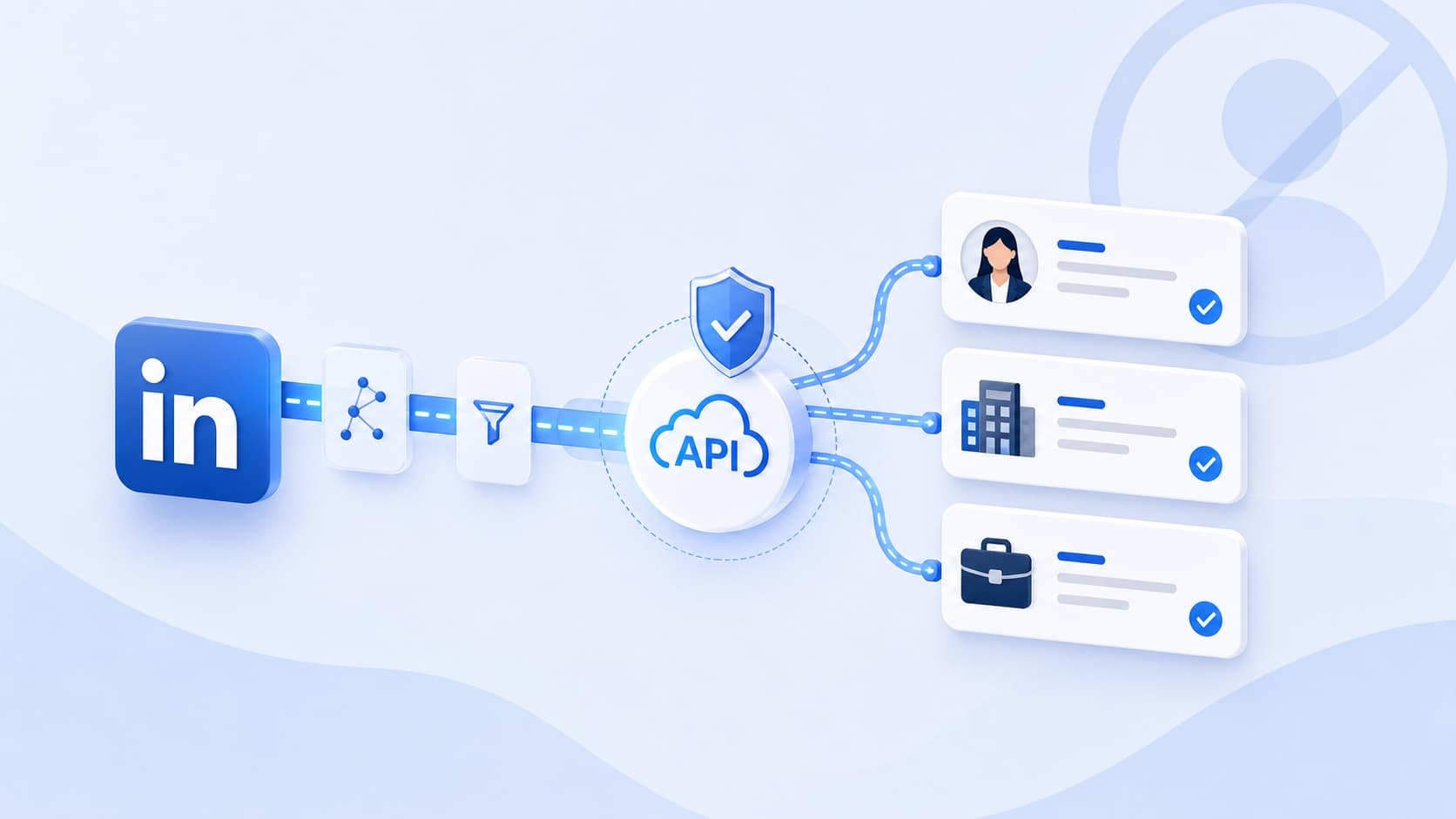 Data flow diagram: public professional data passing through filters and an API layer, returning structured profile, company, and job records.