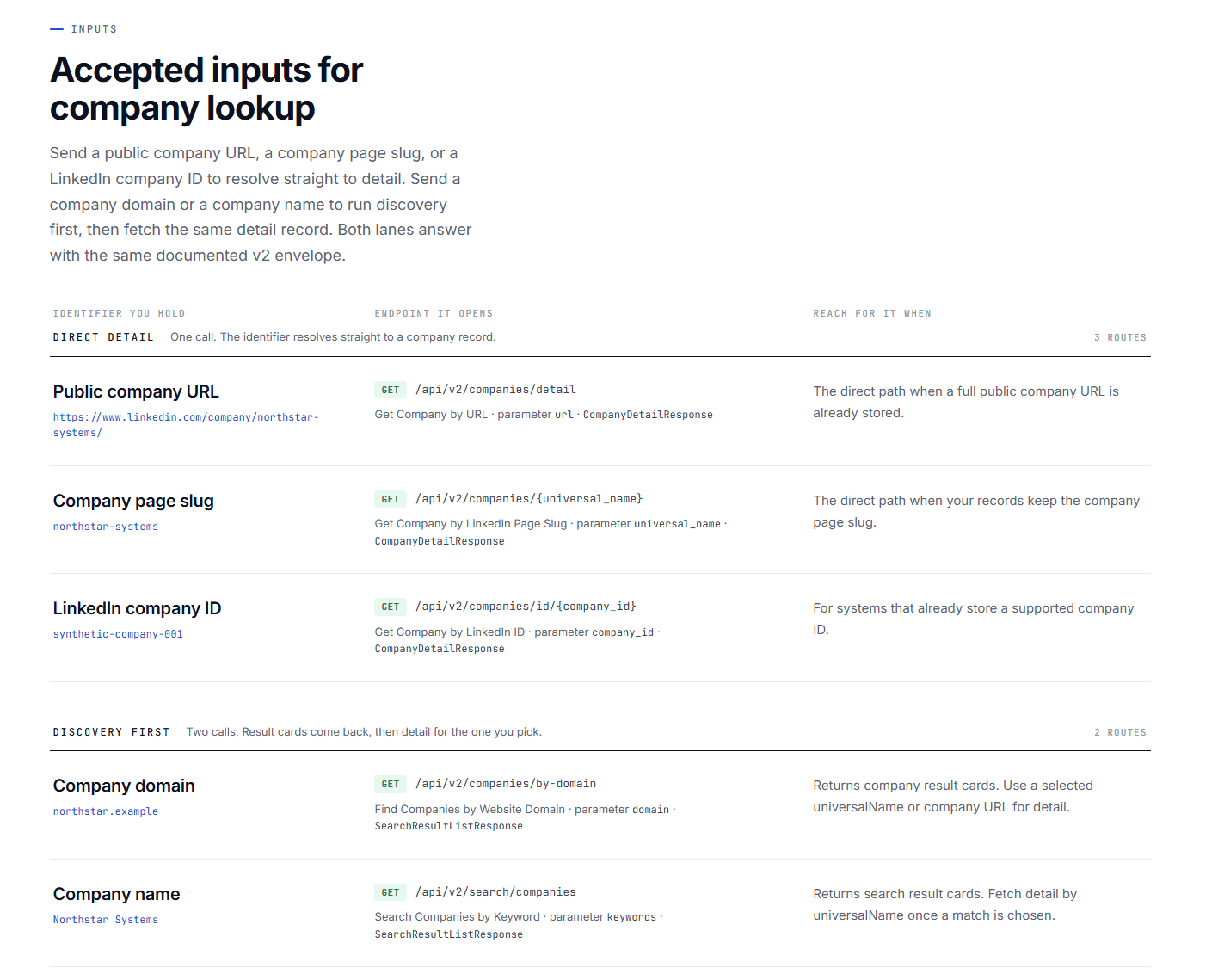 Company lookup inputs for URLs, slugs, IDs, domains, and names.