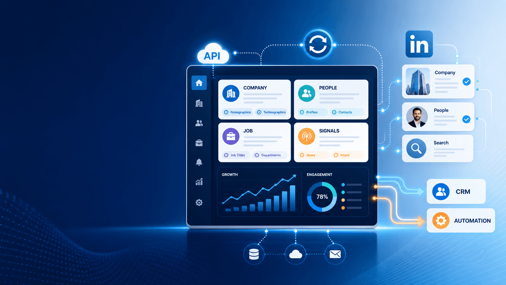 Professional data API dashboard for LinkedIn, CRM, and automation