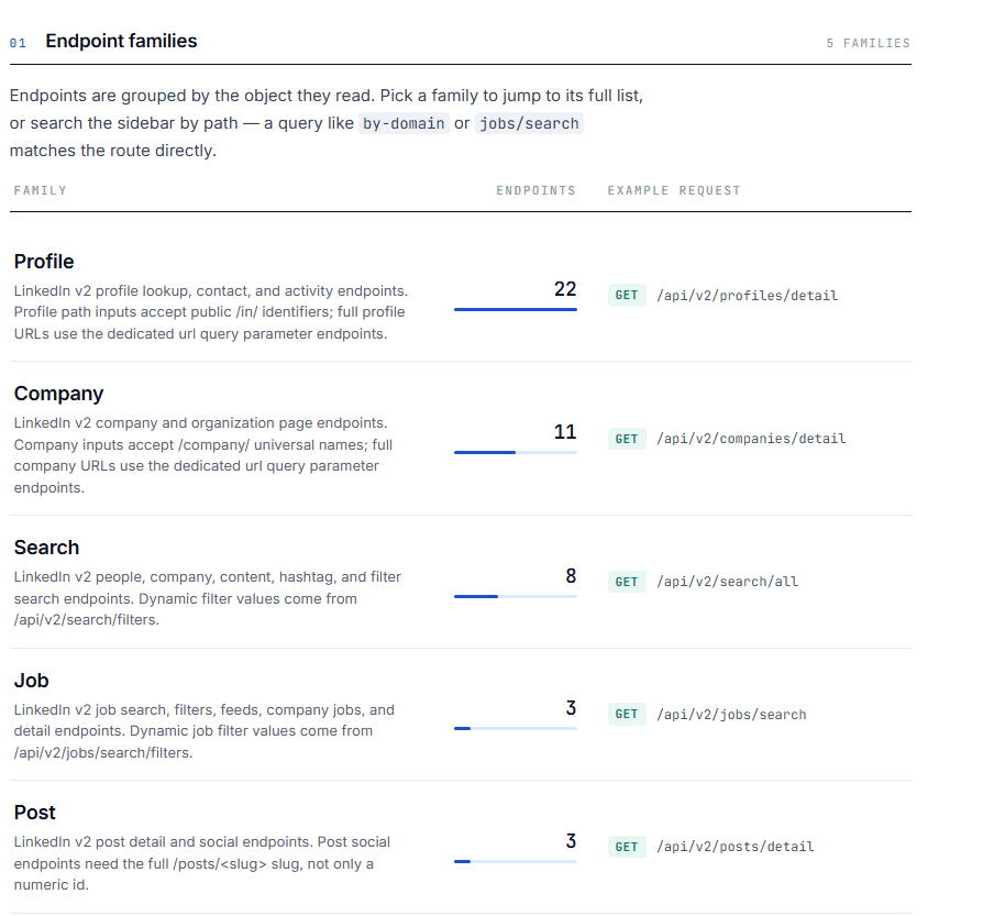 EnvoAPI groups search, profile, and company workflows into separate API families