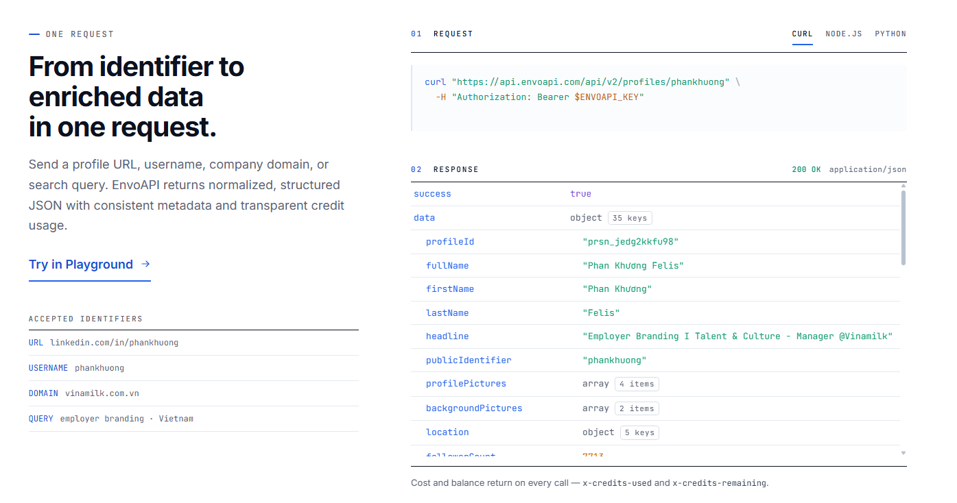 EnvoAPI converts a profile URL, username, company domain, or search query into normalized JSON enrichment data.